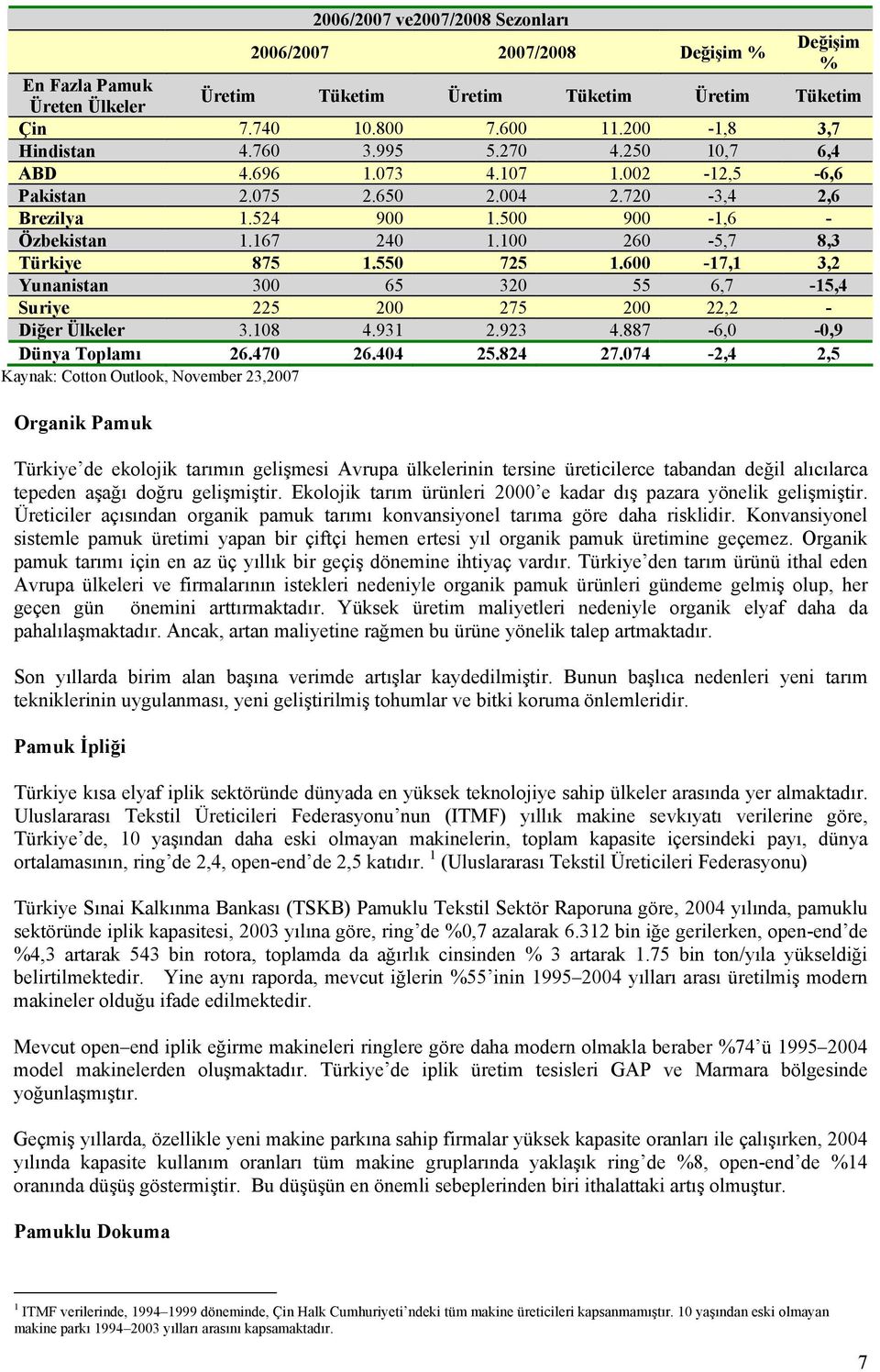 550 725 1.600-17,1 3,2 Yunanistan 300 65 320 55 6,7-15,4 Suriye 225 200 275 200 22,2 - Diğer Ülkeler 3.108 4.931 2.923 4.887-6,0-0,9 Dünya Toplamı 26.470 26.404 25.824 27.