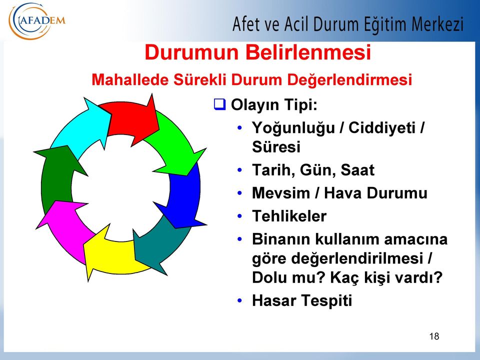 Mevsim / Hava Durumu Tehlikeler Binanın kullanım amacına göre