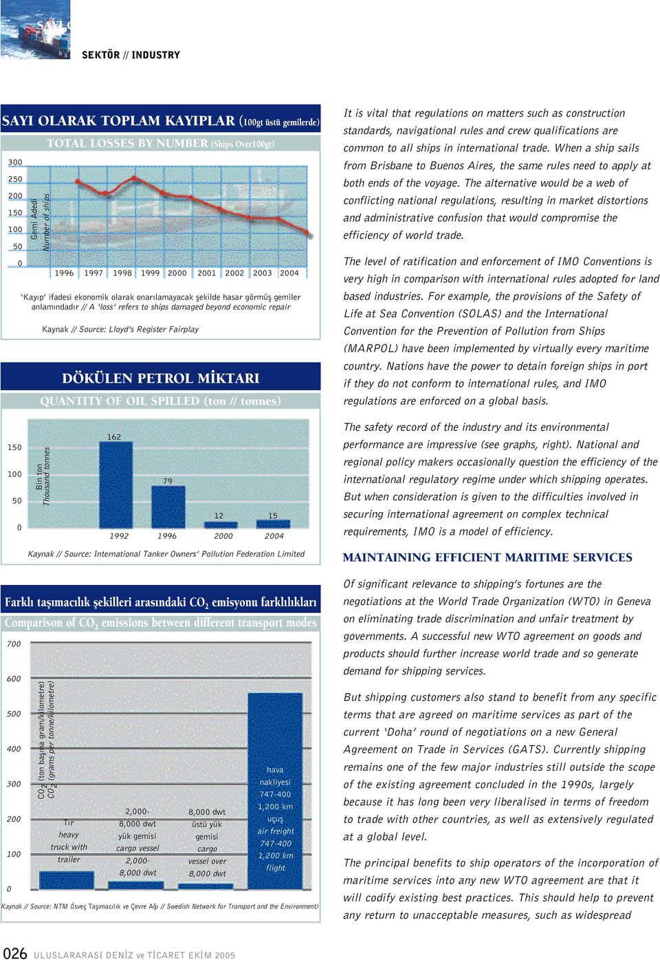 repair Kaynak // Source: Lloyd s Register Fairplay DÖKÜLEN PETROL M KTARI QUANTITY OF OIL SPILLED (ton // tonnes) It is vital that regulations on matters such as construction standards, navigational