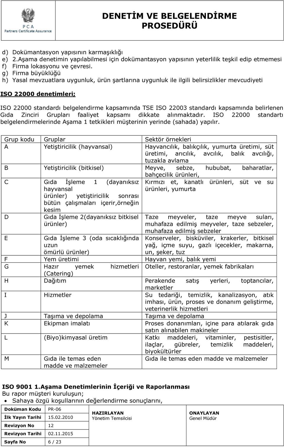 standardı kapsamında belirlenen Gıda Zinciri Grupları faaliyet kapsamı dikkate alınmaktadır. ISO 22000 standartı belgelendirmelerinde Aşama 1 tetkikleri müşterinin yerinde (sahada) yapılır.