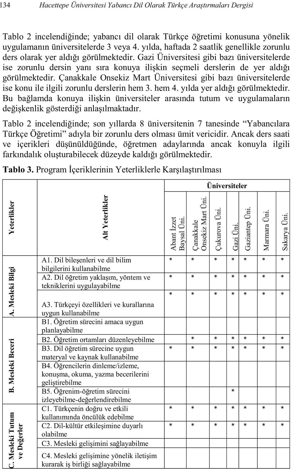 bilim * * * * * * * bilgilerini kullanabilme * * * * * * * tekniklerini uygulayabilme * * * * * * * A3.