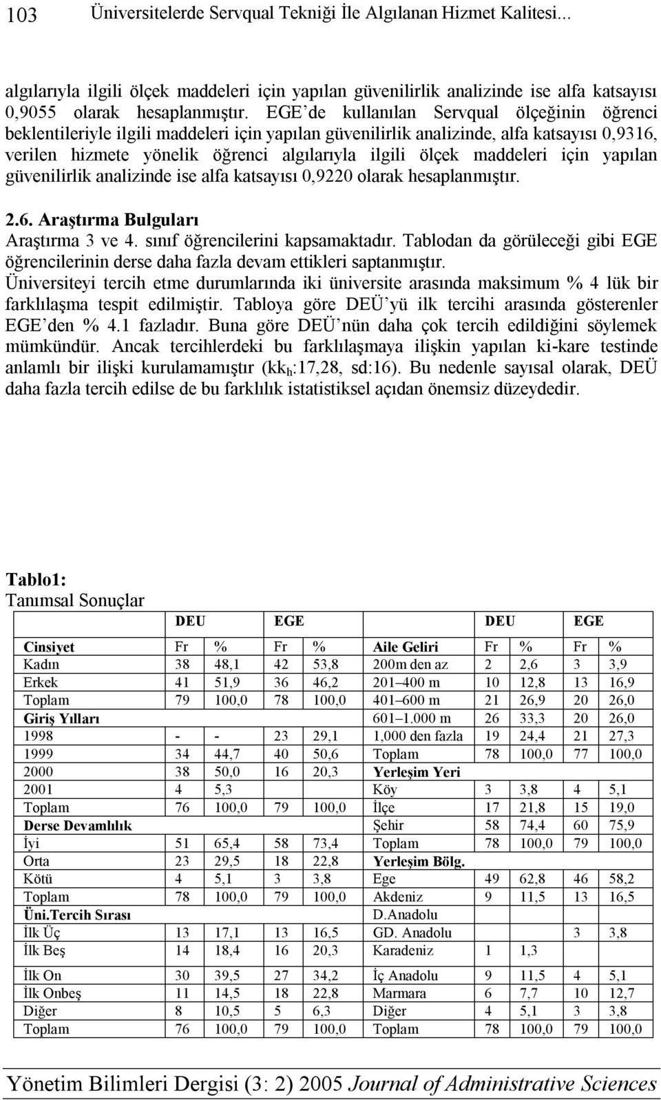 maddeleri için yapılan güvenilirlik analizinde ise alfa katsayısı 0,9220 olarak hesaplanmıştır. 2.6. Araştırma Bulguları Araştırma 3 ve 4. sınıf öğrencilerini kapsamaktadır.