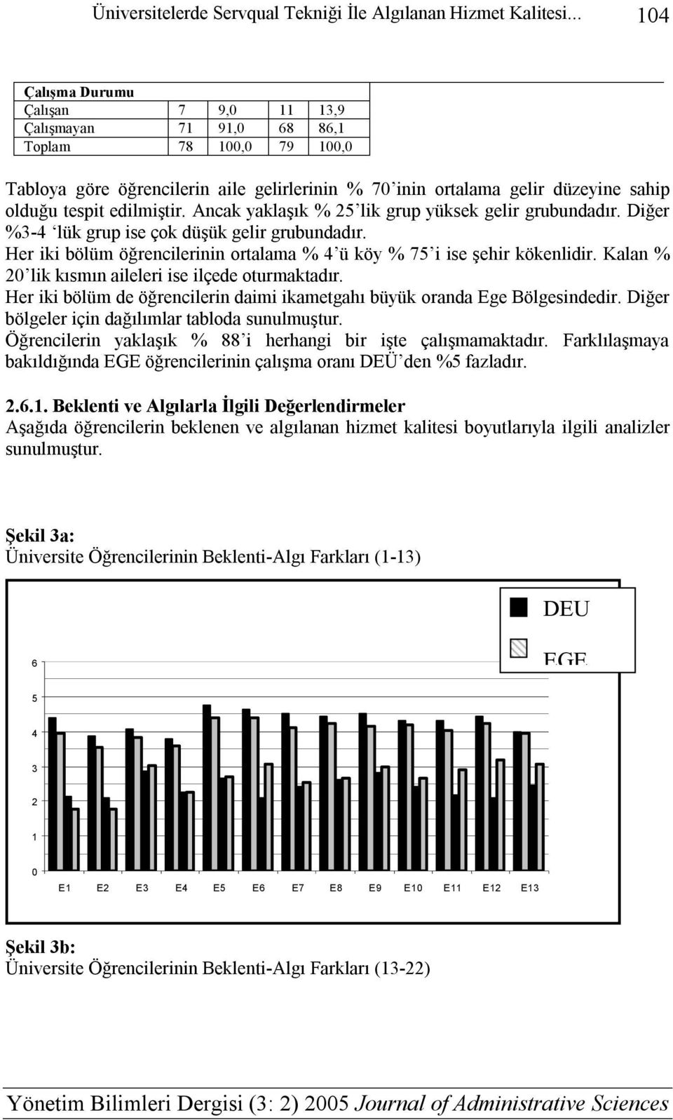 edilmiştir. Ancak yaklaşık % 25 lik grup yüksek gelir grubundadır. Diğer %3-4 lük grup ise çok düşük gelir grubundadır. Her iki bölüm öğrencilerinin ortalama % 4 ü köy % 75 i ise şehir kökenlidir.