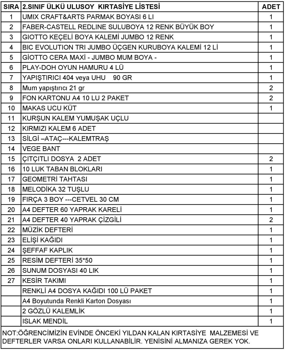 1 7 YAPIŞTIRICI 404 veya UHU 90 GR 1 8 Mum yapıştırıcı 21 gr 2 9 FON KARTONU A4 10 LU 2 PAKET 2 10 MAKAS UCU KÜT 1 11 KURŞUN KALEM YUMUŞAK UÇLU 12 KIRMIZI KALEM 6 13 SİLGİ ATAÇ---KALEMTRAŞ 14 VEGE