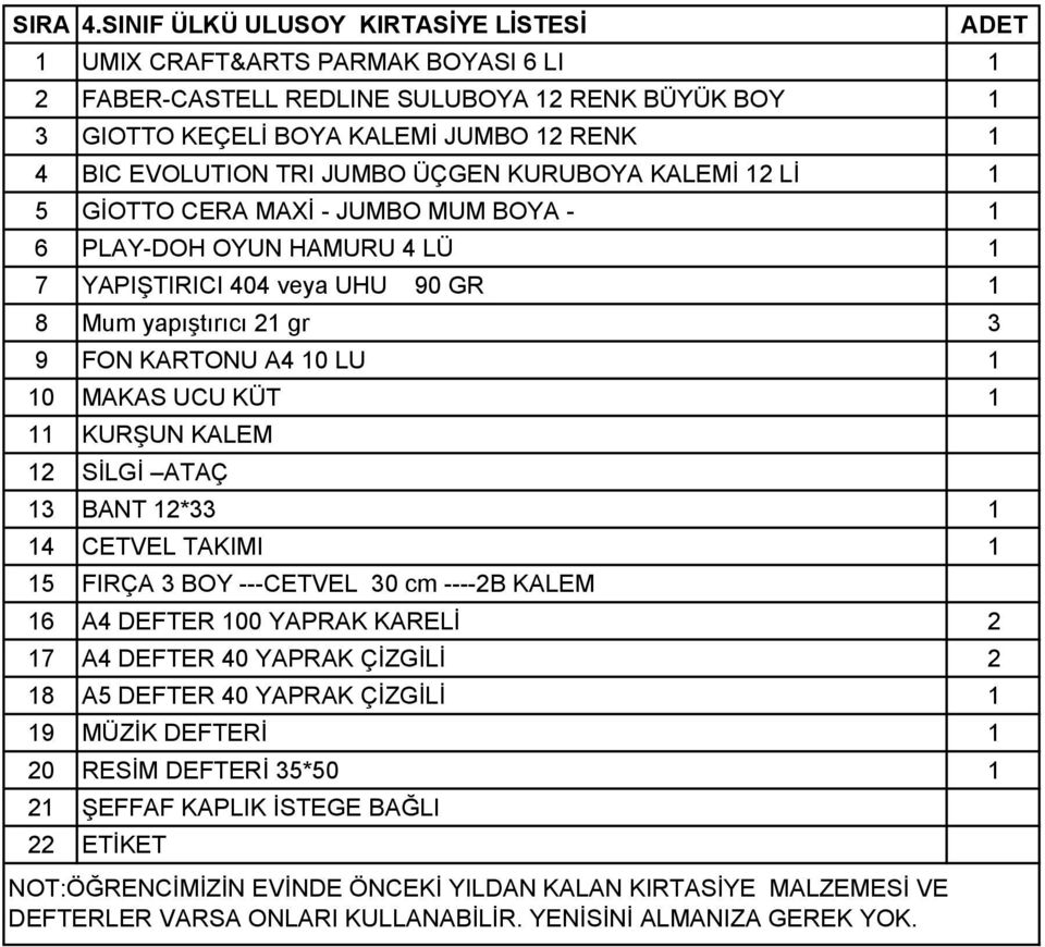 - JUMBO MUM BOYA - 1 6 PLAY-DOH OYUN HAMURU 4 LÜ 1 7 YAPIŞTIRICI 404 veya UHU 90 GR 1 8 Mum yapıştırıcı 21 gr 3 9 FON KARTONU A4 10 LU 1 10 MAKAS UCU