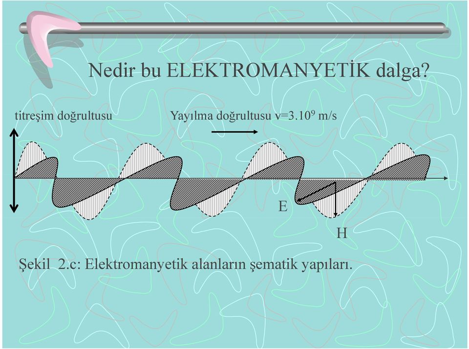 doğrultusu v=3.10 9 m/s E H Şekil 2.