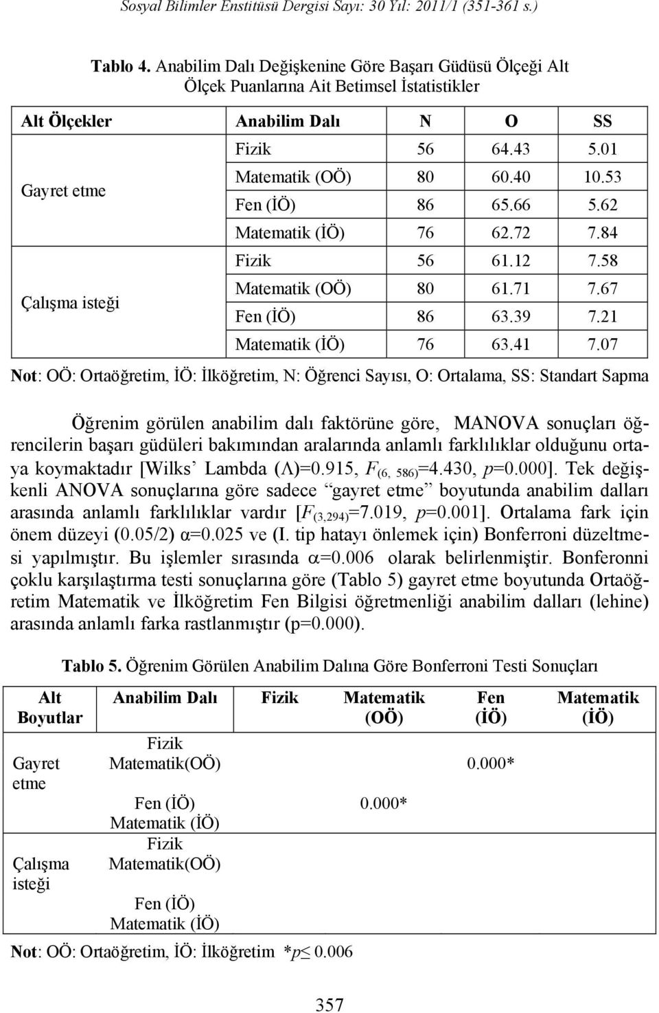 07 Not: OÖ: Ortaöğretim, İÖ: İlköğretim, N: Öğrenci Sayısı, O: Ortalama, SS: Standart Sapma Öğrenim görülen anabilim dalı faktörüne göre, MANOVA sonuçları öğrencilerin başarı güdüleri bakımından