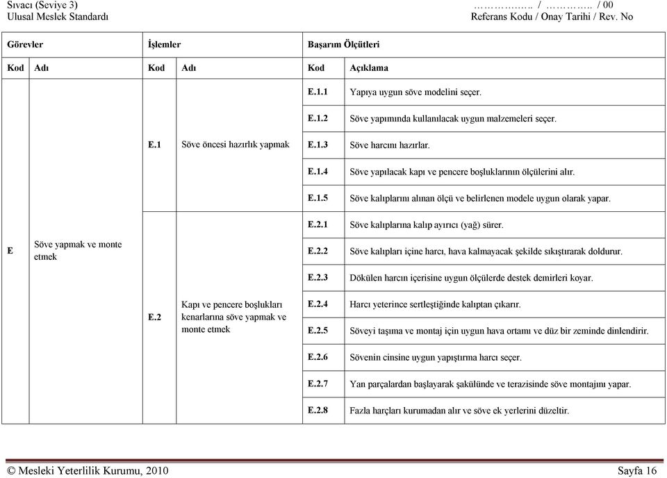 E.2.3 Dökülen harcın içerisine uygun ölçülerde destek demirleri koyar. E.2 Kapı ve pencere boşlukları kenarlarına söve yapmak ve monte etmek E.2.4 E.2.5 Harcı yeterince sertleştiğinde kalıptan çıkarır.