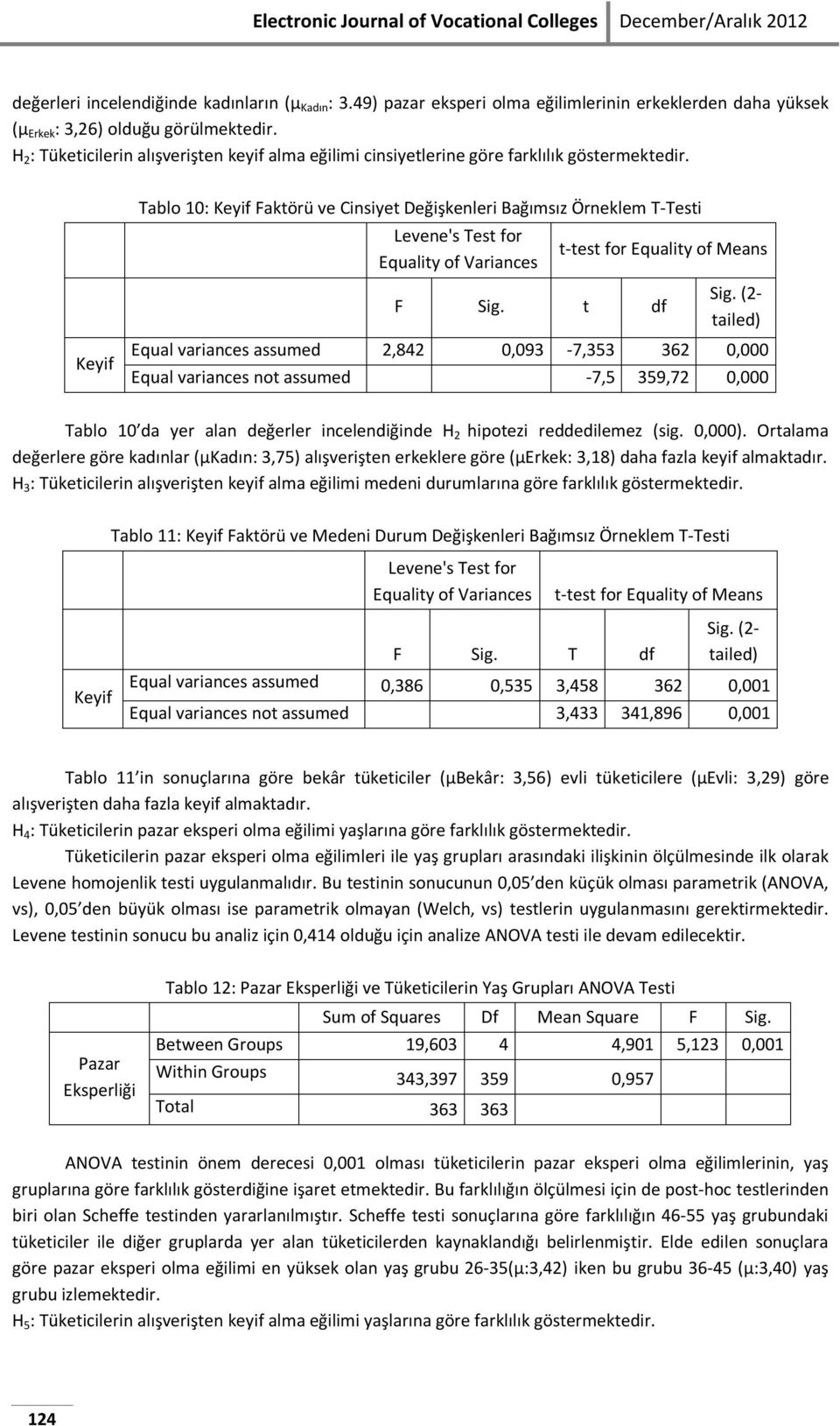 Tablo 10: Faktörü ve Cinsiyet Değişkenleri Bağımsız Örneklem T-Testi Levene's Test for Equality of Variances t-test for Equality of Means F Sig. t df Sig.