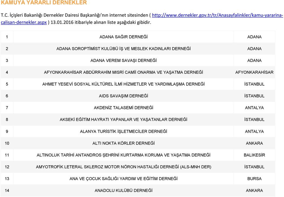 1 ADANA SAĞIR DERNEĞİ ADANA 2 ADANA SOROPTİMİST KULÜBÜ İŞ VE MESLEK KADINLARI DERNEĞİ ADANA 3 ADANA VEREM SAVAŞI DERNEĞİ ADANA 4 AFYONKARAHİSAR ABDÜRRAHİM MISRİ CAMİİ ONARMA VE YAŞATMA DERNEĞİ