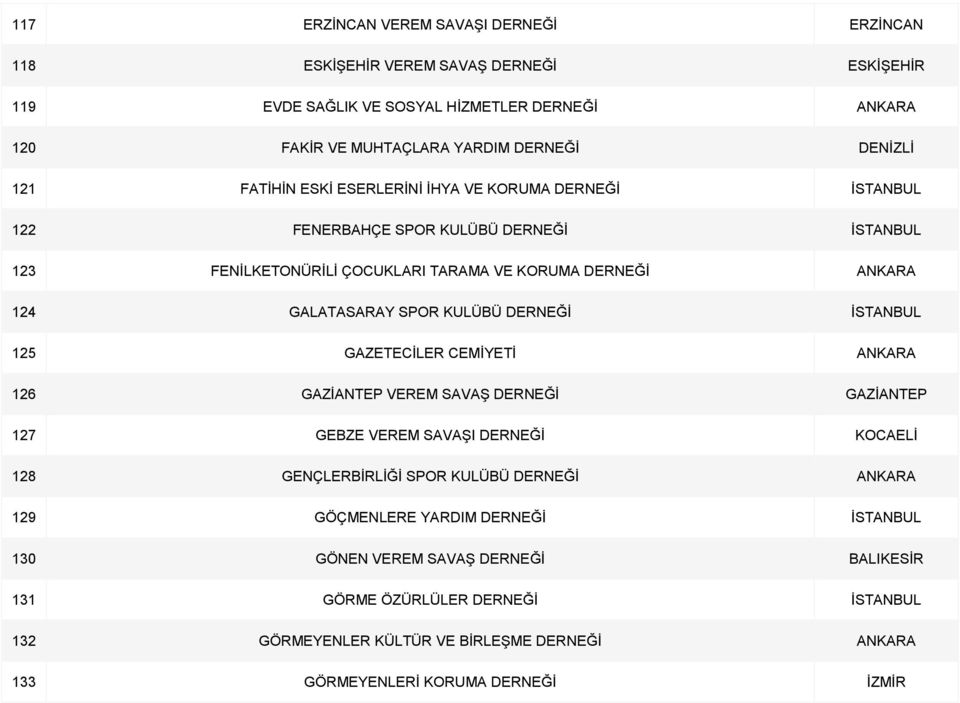 DERNEĞİ İSTANBUL 125 GAZETECİLER CEMİYETİ ANKARA 126 GAZİANTEP VEREM SAVAŞ DERNEĞİ GAZİANTEP 127 GEBZE VEREM SAVAŞI DERNEĞİ KOCAELİ 128 GENÇLERBİRLİĞİ SPOR KULÜBÜ DERNEĞİ ANKARA 129
