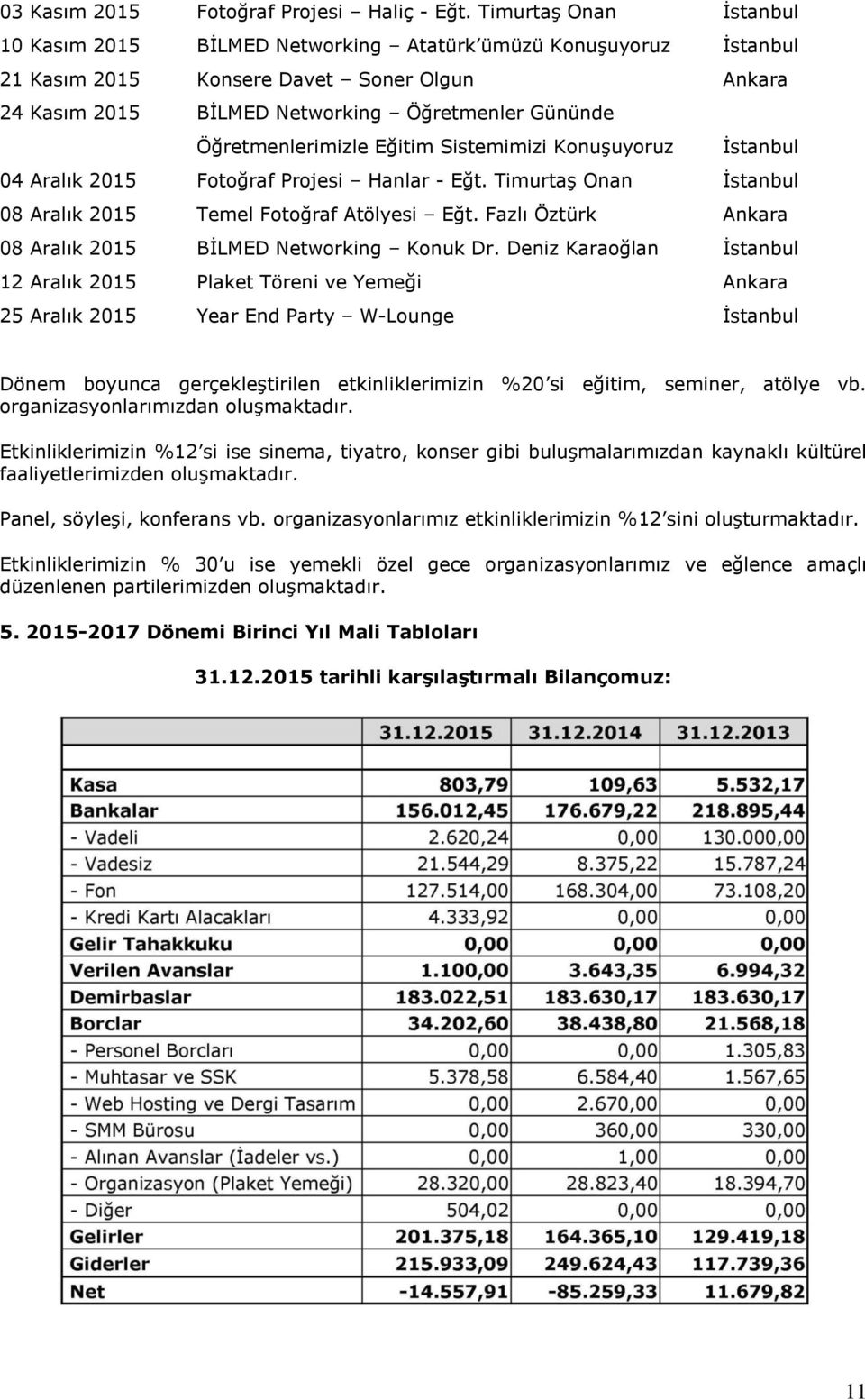 Öğretmenlerimizle Eğitim Sistemimizi Konuşuyoruz İstanbul 04 Aralık 2015 Fotoğraf Projesi Hanlar - Eğt. Timurtaş Onan İstanbul 08 Aralık 2015 Temel Fotoğraf Atölyesi Eğt.