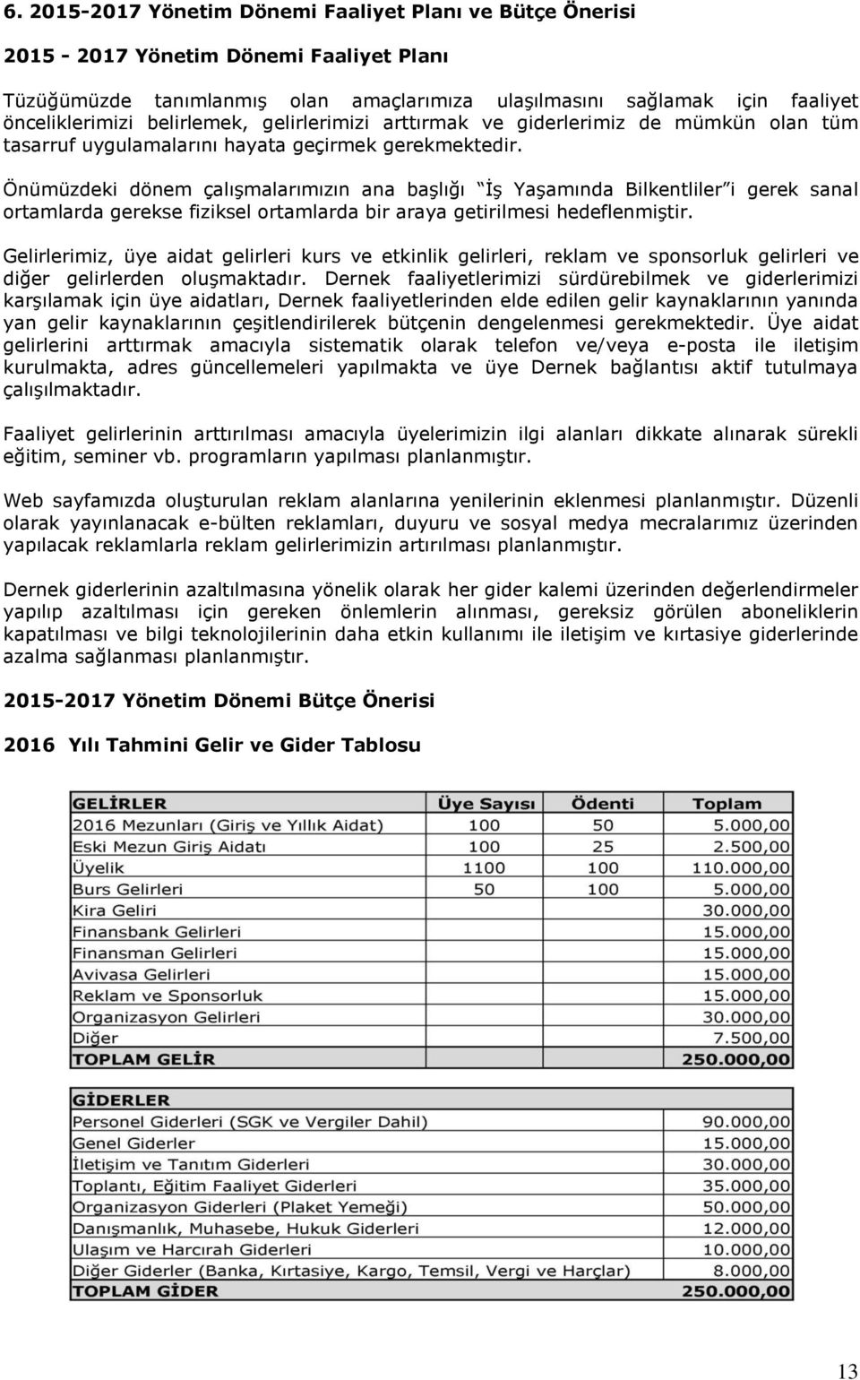 Önümüzdeki dönem çalışmalarımızın ana başlığı İş Yaşamında Bilkentliler i gerek sanal ortamlarda gerekse fiziksel ortamlarda bir araya getirilmesi hedeflenmiştir.