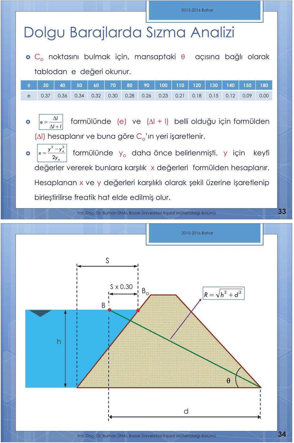 o x formülünde o daaöncebelirlenmişti. için kefi o değerler vererek bunlara karşılık x değerleri formülden esaplanır.