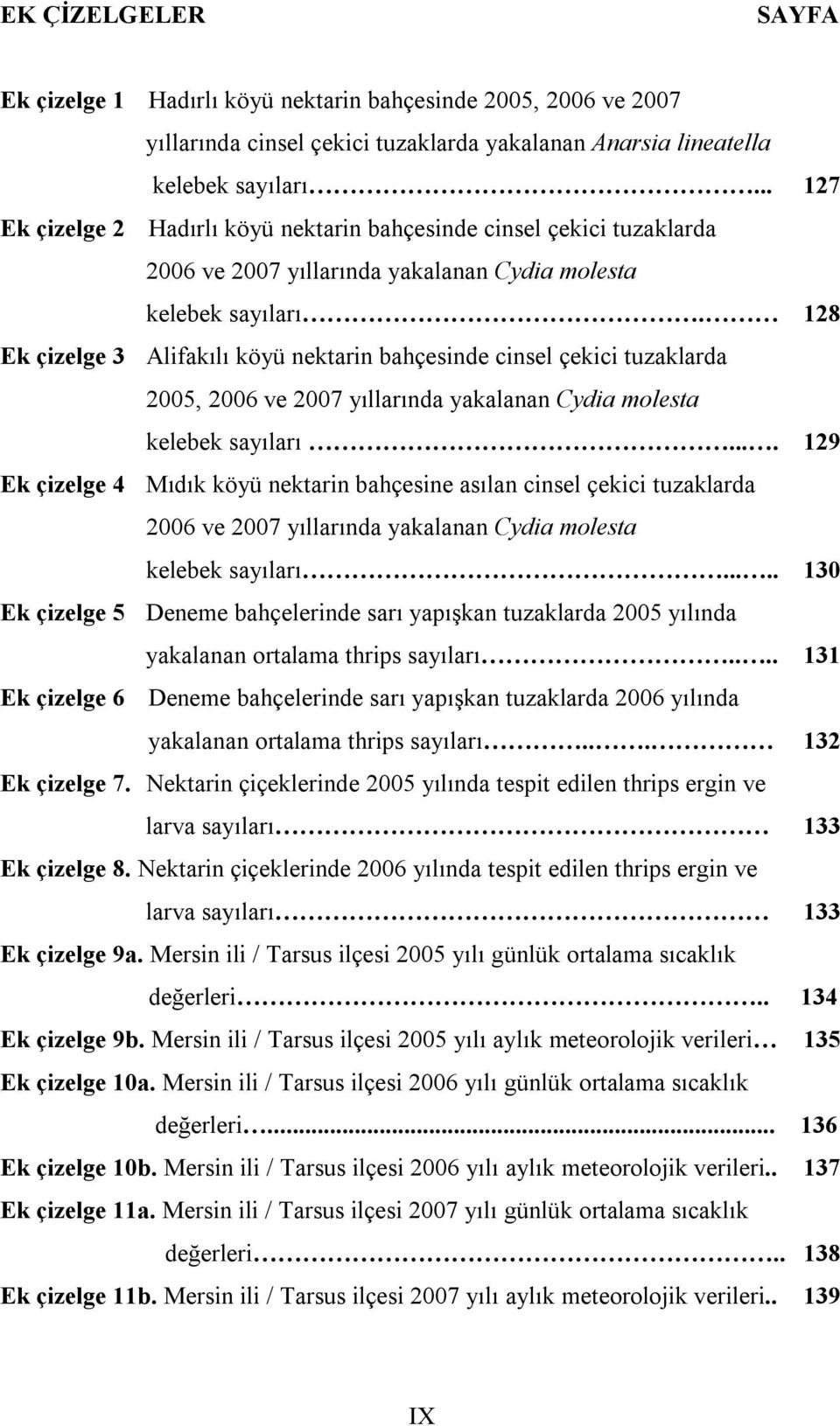 128 Ek çizelge 3 Alifakılı köyü nektarin bahçesinde cinsel çekici tuzaklarda 2005, 2006 ve 2007 yıllarında yakalanan Cydia molesta kelebek sayıları.