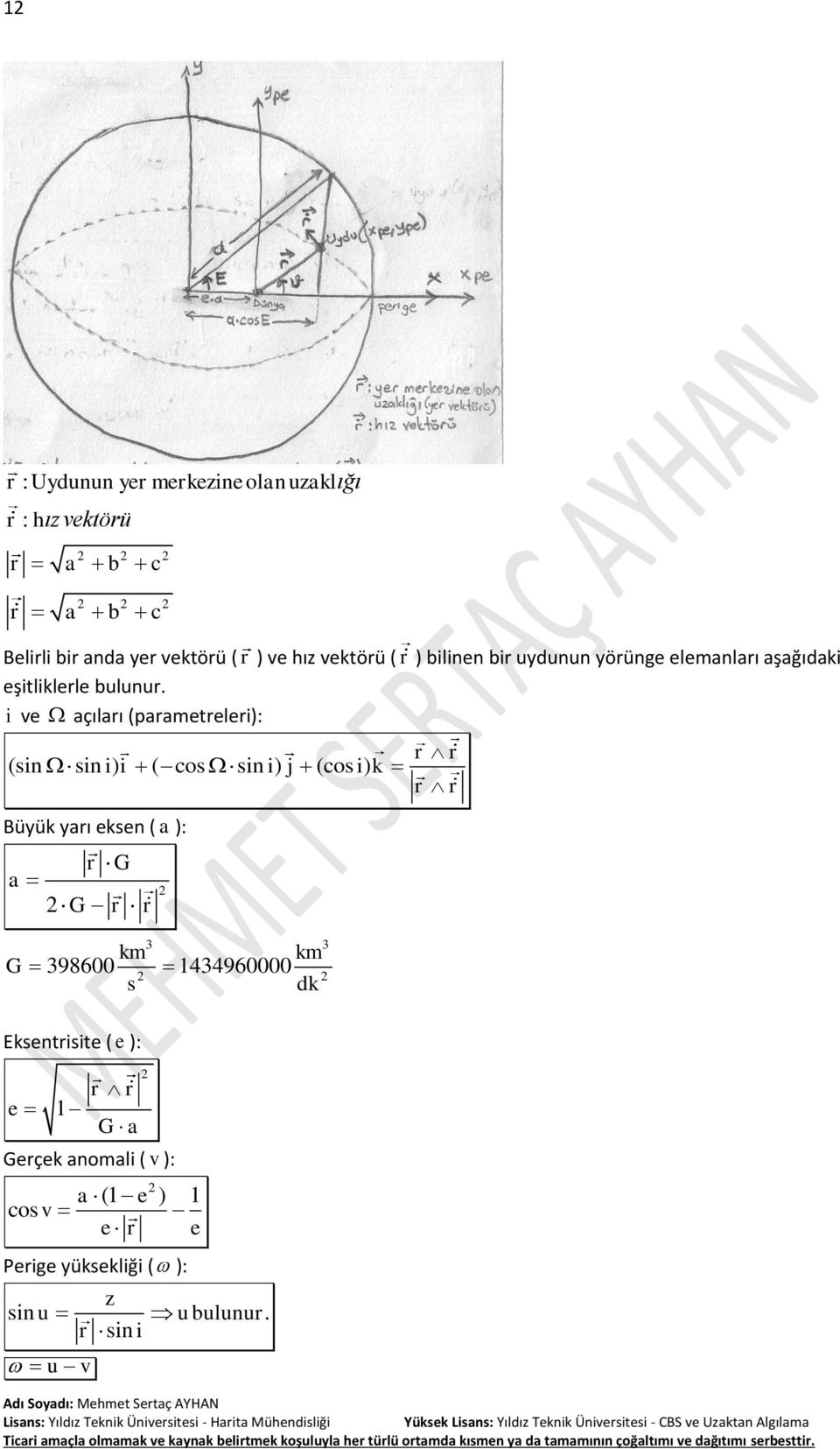 ve açıları (parametreleri): i r r (sin sin i) i ( cos sin i) j (cos i) k r r Büyük yarı eksen ( a ): r G a G r r km km