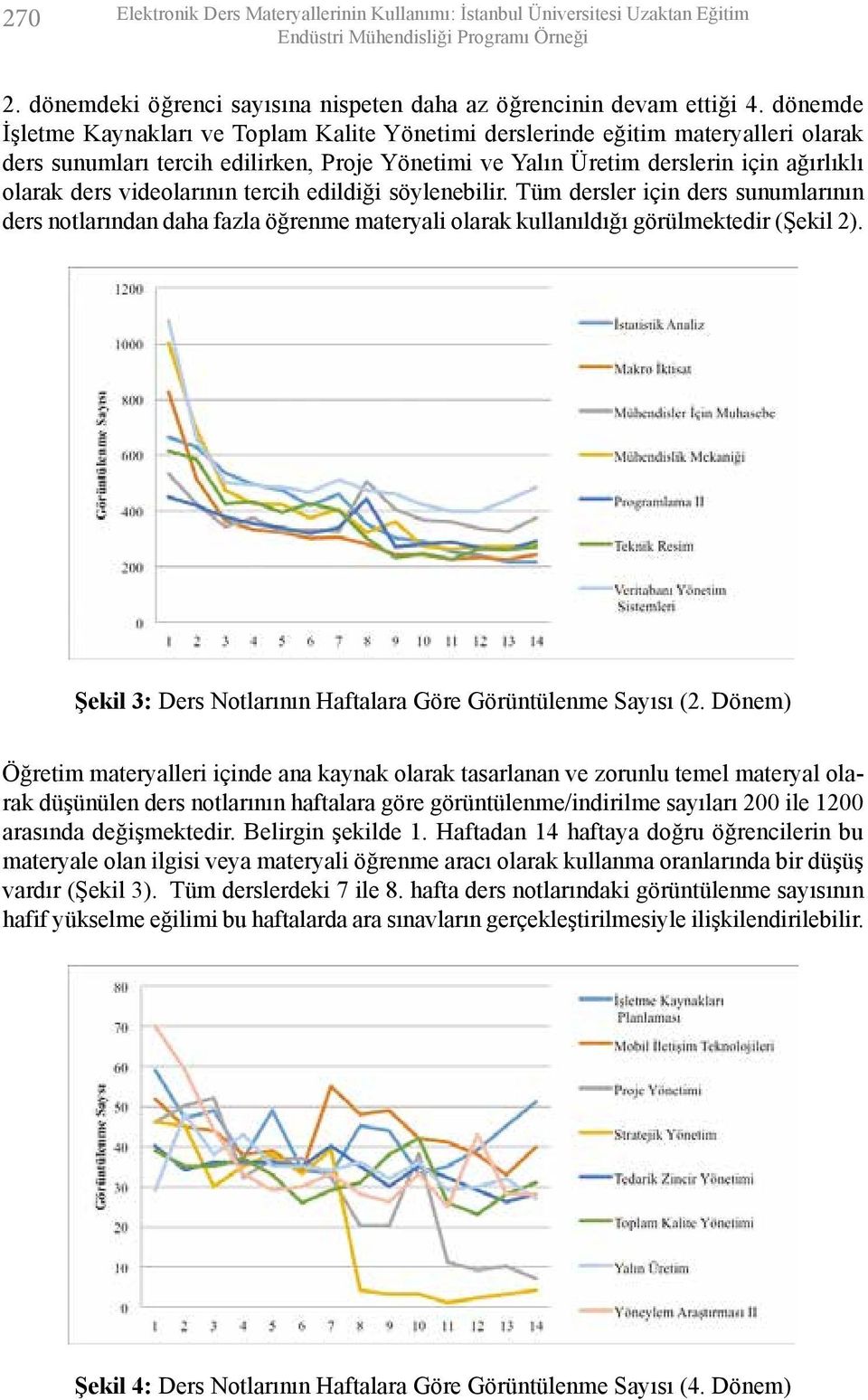 videolarının tercih edildiği söylenebilir. Tüm dersler için ders sunumlarının ders notlarından daha fazla öğrenme materyali olarak kullanıldığı görülmektedir (Şekil 2).