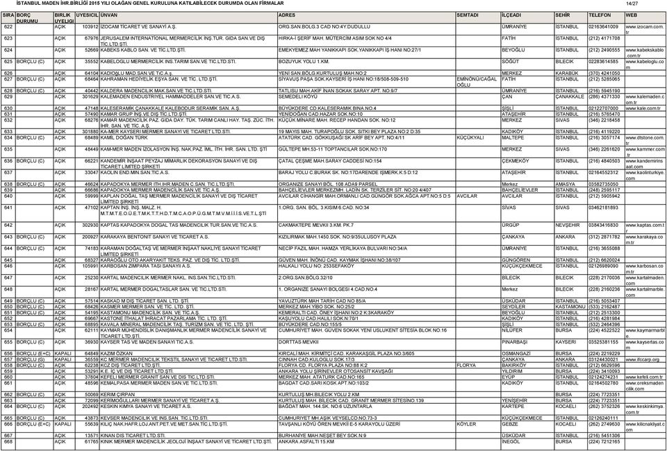 YANIKKAPI İŞ HANI NO:27/1 BEYOĞLU İSTANBUL (212) 2490555 www.kabekskablo.c. 625 BORÇLU (C) AÇIK 35552 KABELOGLU MERMERCİLİK INS.TARIM SAN.VE TIC.LTD.STI. BOZUYUK YOLU 1.KM.