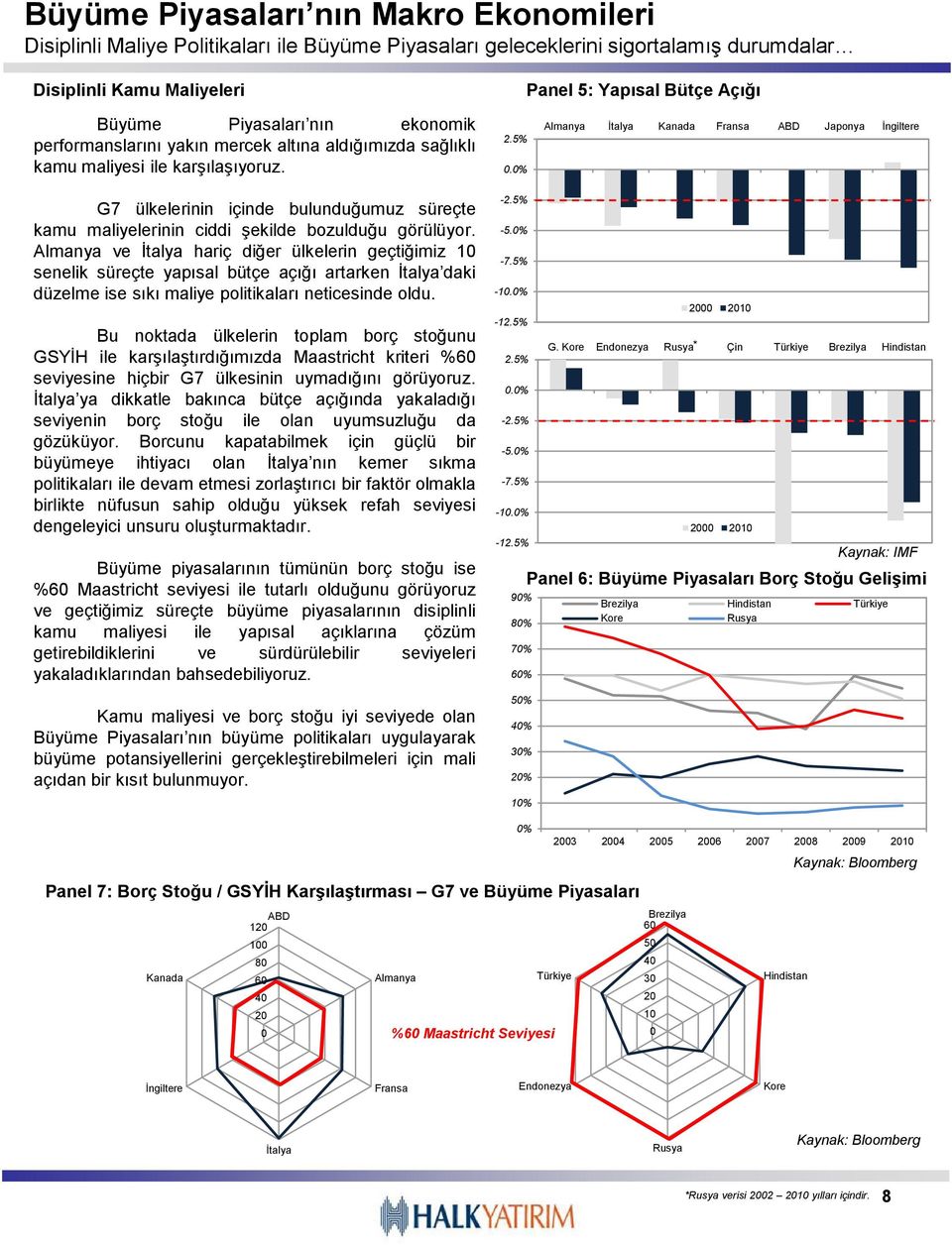 % Almanya İtalya Kanada Fransa ABD Japonya İngiltere G7 ülkelerinin içinde bulunduğumuz süreçte kamu maliyelerinin ciddi şekilde bozulduğu görülüyor.