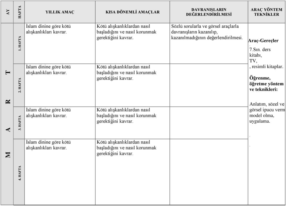 nasıl başladığını ve nasıl korunmak gerektiğini Kötü alışkanlıklardan nasıl başladığını ve nasıl korunmak gerektiğini