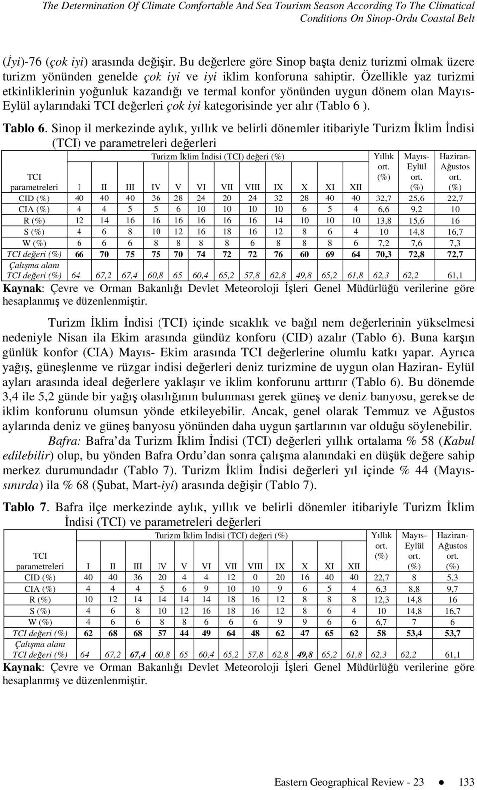 Özellikle yaz turizmi etkinliklerinin yoğunluk kazandığı ve termal konfor yönünden uygun dönem olan Mayıs- Eylül aylarındaki TCI değerleri çok iyi kategorisinde yer alır (Tablo 6 ). Tablo 6.