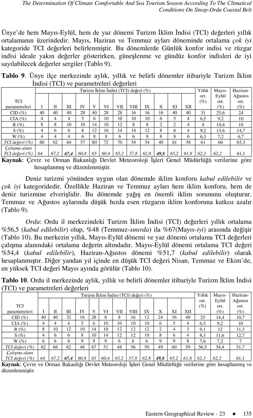 Bu dönemlerde Günlük konfor indisi ve rüzgar indisi ideale yakın değerler gösterirken, güneşlenme ve gündüz konfor indisleri de iyi sayılabilecek değerler sergiler (Tablo 9). Tablo 9.