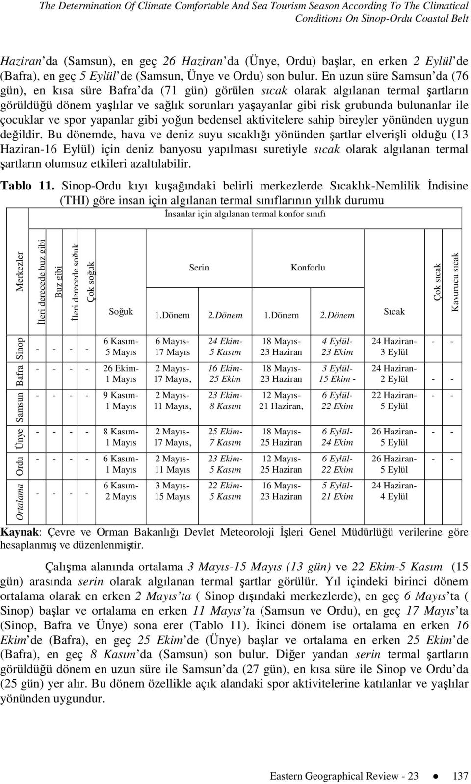 En uzun süre Samsun da (76 gün), en kısa süre Bafra da (71 gün) görülen sıcak olarak algılanan termal şartların görüldüğü dönem yaşlılar ve sağlık sorunları yaşayanlar gibi risk grubunda bulunanlar