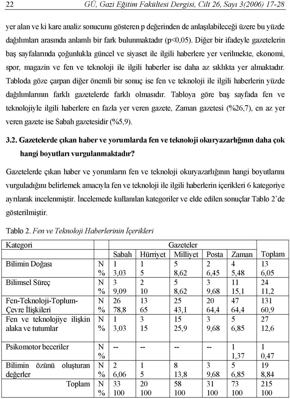 Diğer bir ifadeyle gazetelerin baş sayfalarında çoğunlukla güncel ve siyaset ile ilgili haberlere yer verilmekte, ekonomi, spor, magazin ve fen ve teknoloji ile ilgili haberler ise daha az sıklıkta