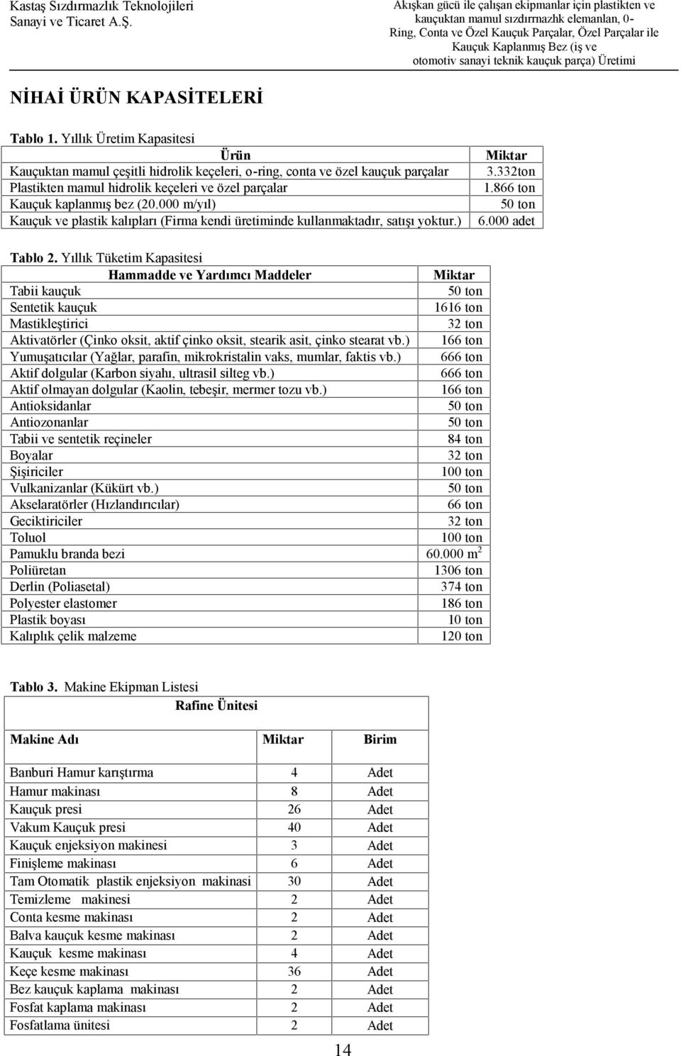 teknik kauçuk parça) Üretimi NİHAİ ÜRÜN KAPASİTELERİ Tablo 1.