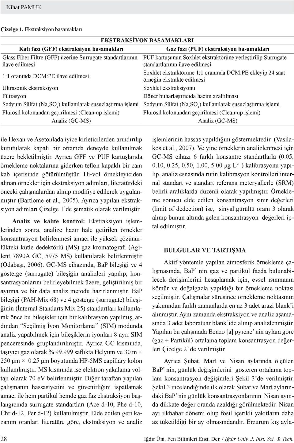 edilmesi 1:1 oranında DCM:PE ilave edilmesi Ultrasonik ekstraksiyon Filtrasyon Sodyum Sülfat (Na 2 SO 4 ) kullanılarak susuzlaştırma işlemi Flurosil kolonundan geçirilmesi (Clean-up işlemi) Analiz