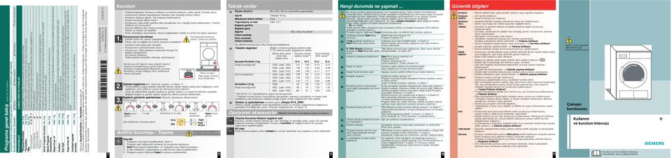 8 kg Dayanıklı salam kumalar, pamuk ve ketenden oluan kaynatılabilen kumalar. **Sentetikler max. 3,5 kg Ütü gerektirmeyen sentetik ve karıık malzemeden çamaırlar, bakımı kolay pamuklular. **Mix max.