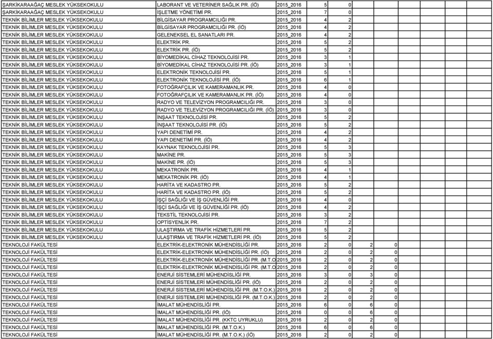 (İÖ) 2015_2016 4 2 TEKNİK BİLİMLER MESLEK YÜKSEKOKULU GELENEKSEL EL SANATLARI PR. 2015_2016 4 2 TEKNİK BİLİMLER MESLEK YÜKSEKOKULU ELEKTRİK PR.