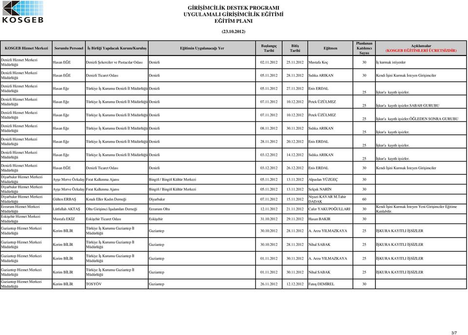 2012 Mustafa Koç 30 kurmak istiyenler Diyarbakır Hizmet Merkezi Diyarbakır Hizmet Merkezi Diyarbakır Hizmet Merkezi Erzurum Hizmet Merkezi Eskiehir Hizmet Merkezi Hasan EE Denizli Ticaret Odası