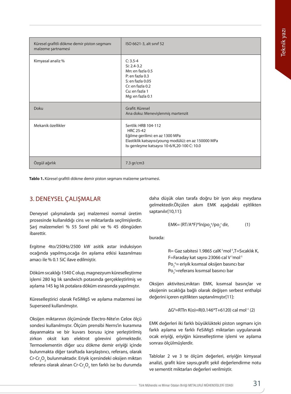 1 Teknik yazı Doku Grafit: Küresel Ana doku: Menevişlenmiş martenzit Mekanik özellikler Sertlik: HRB 14-112 HRC 25-42 Eğilme gerilimi: en az 13 MPa Elastiklik katsayısı(young modülü): en az 15 MPa