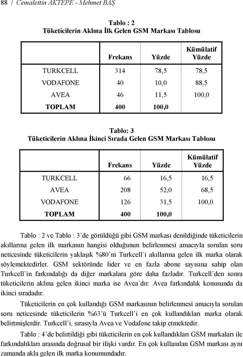 2 ve Tablo : 3 de görüldüğü gibi GSM markası denildiğinde tüketicilerin akıllarına gelen ilk markanın hangisi olduğunun belirlenmesi amacıyla sorulan soru neticesinde tüketicilerin yaklaşık %80 ni