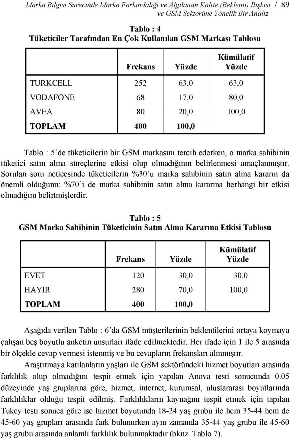 satın alma süreçlerine etkisi olup olmadığının belirlenmesi amaçlanmıştır.