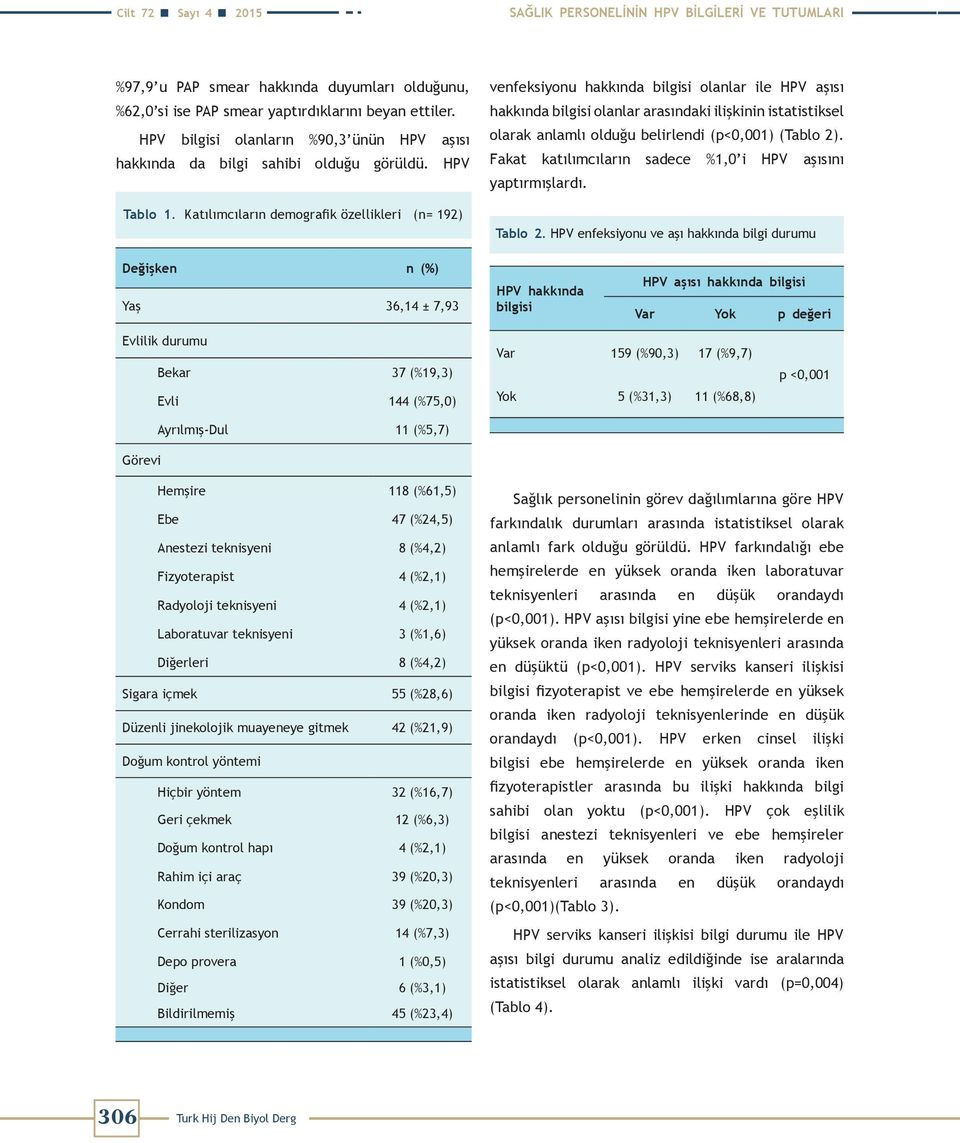 Katılımcıların demografik özellikleri (n= 192) venfeksiyonu hakkında bilgisi olanlar ile HPV aşısı hakkında bilgisi olanlar arasındaki ilişkinin istatistiksel o l a r a k a n l a m l ı o l d u ğ u b