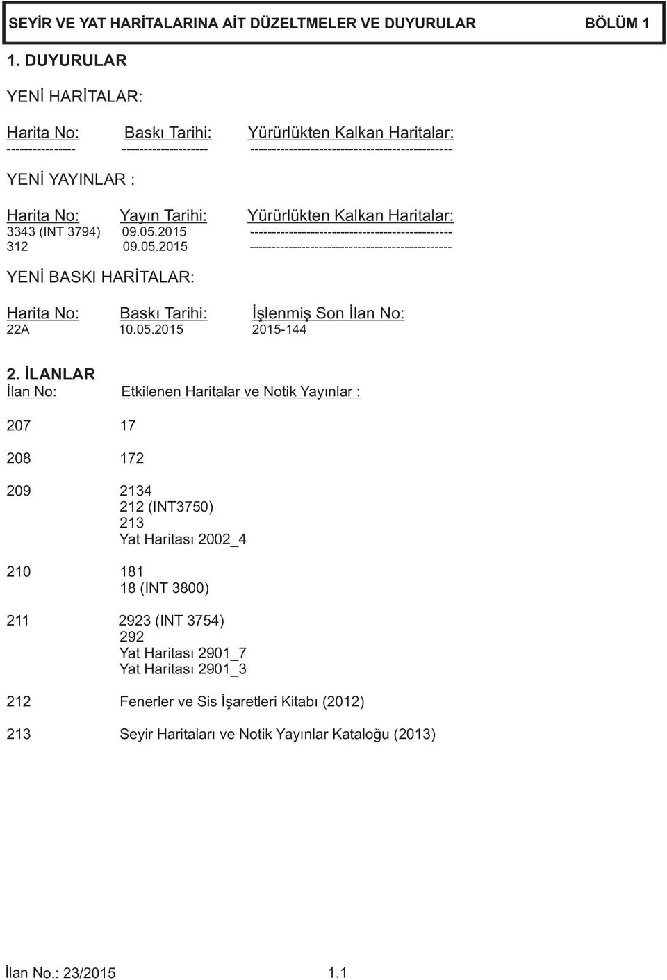 Tarihi: Yürürlükten Kalkan Haritalar: 3343 (INT 3794) 09.05.2015 ----------------------------------------------- 312 09.05.2015 ----------------------------------------------- YENİ BASKI HARİTALAR: Harita No: Baskı Tarihi: İşlenmiş Son İlan No: 22A 10.