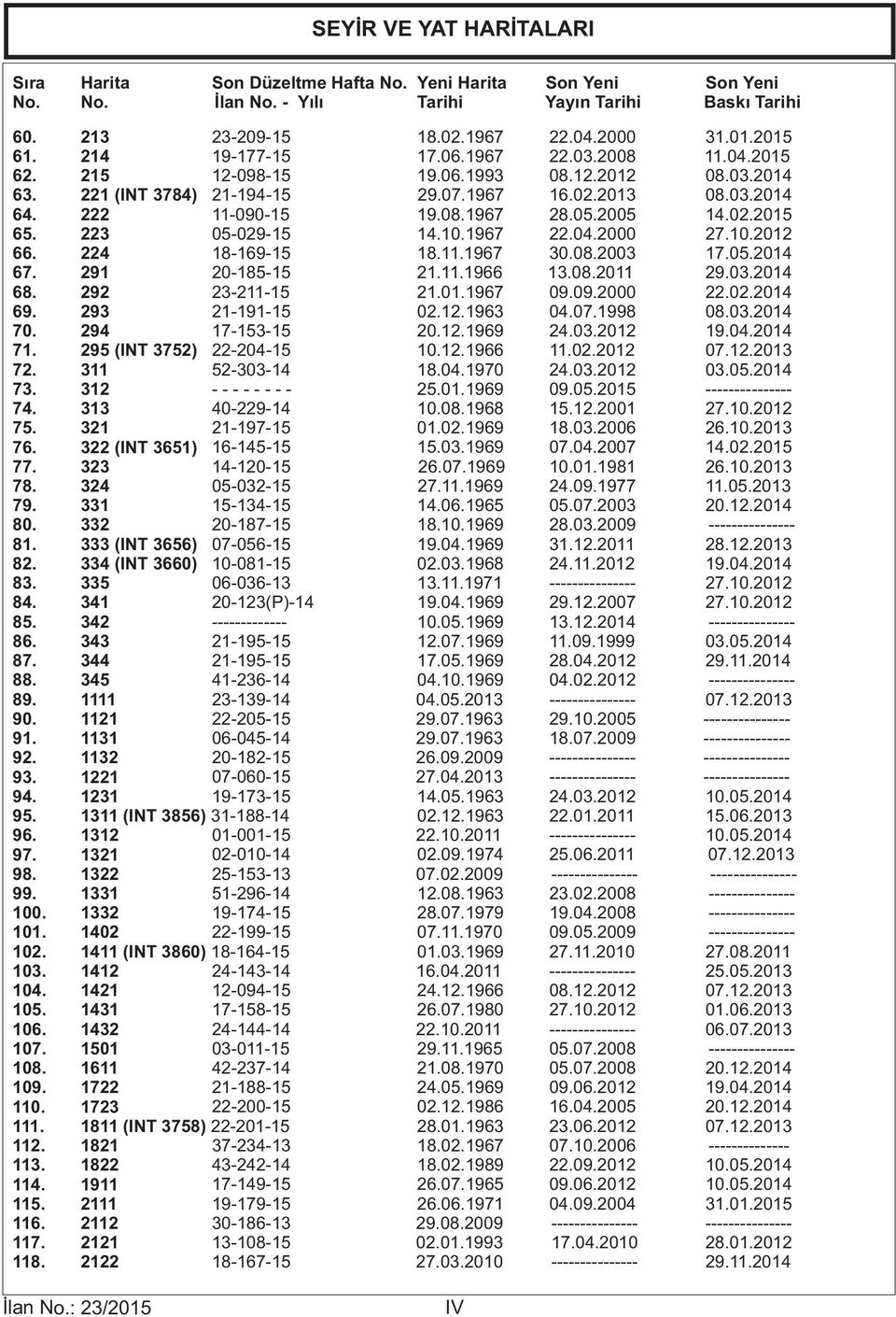 341 85. 342 86. 343 87. 344 88. 345 89. 1111 90. 1121 91. 1131 92. 1132 93. 1221 94. 1231 95. 1311 (INT 3856) 96. 1312 97. 1321 98. 1322 99. 1331 100. 1332 101. 1402 102. 1411 (INT 3860) 103.