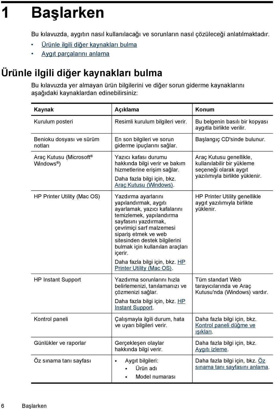 edinebilirsiniz: Kaynak Açıklama Konum Kurulum posteri Resimli kurulum bilgileri verir. Bu belgenin basılı bir kopyası aygıtla birlikte verilir.