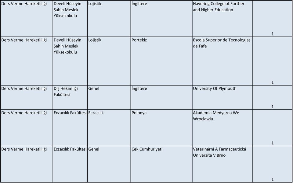 de Fafe Diş Hekimliği Genel İngiltere University Of Plymouth Eczacılık Eczacılık Polonya Akademia