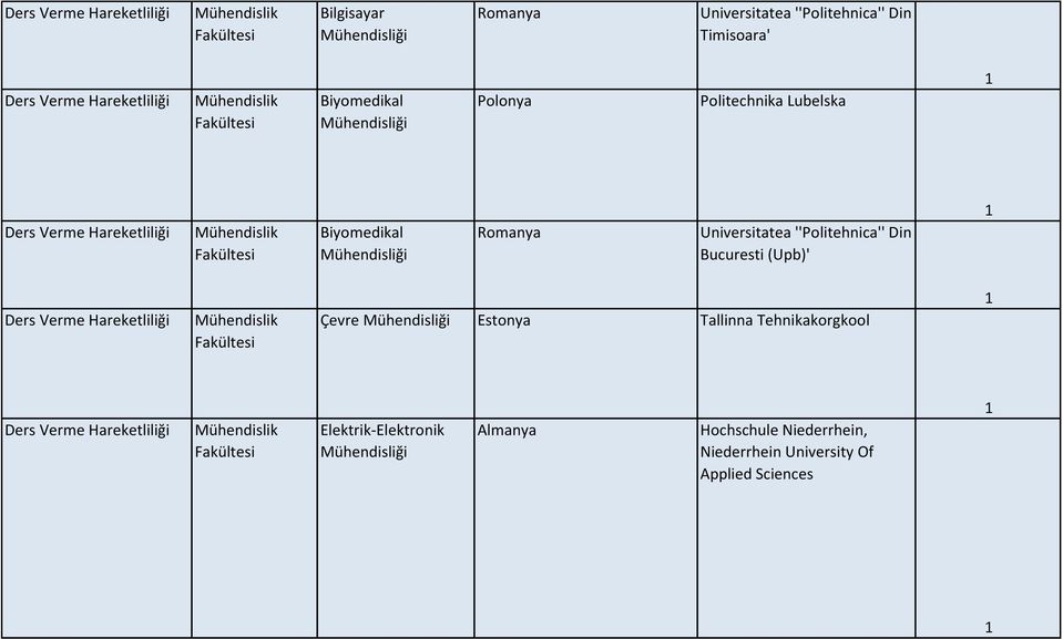 ''Politehnica'' Din Bucuresti (Upb)' Çevre Estonya Tallinna Tehnikakorgkool