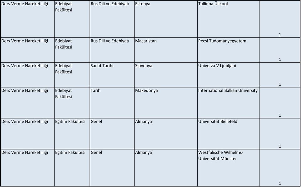 V Ljubljani Edebiyat Tarih Makedonya International Balkan University Eğitim Genel