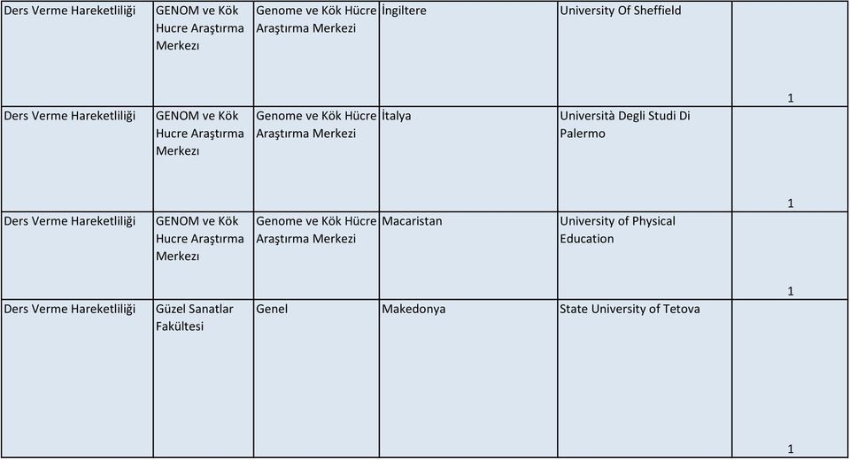 Università Degli Studi Di Palermo GENOM ve Kök Hucre Araştırma Merkezı Genome ve Kök Hücre Araştırma