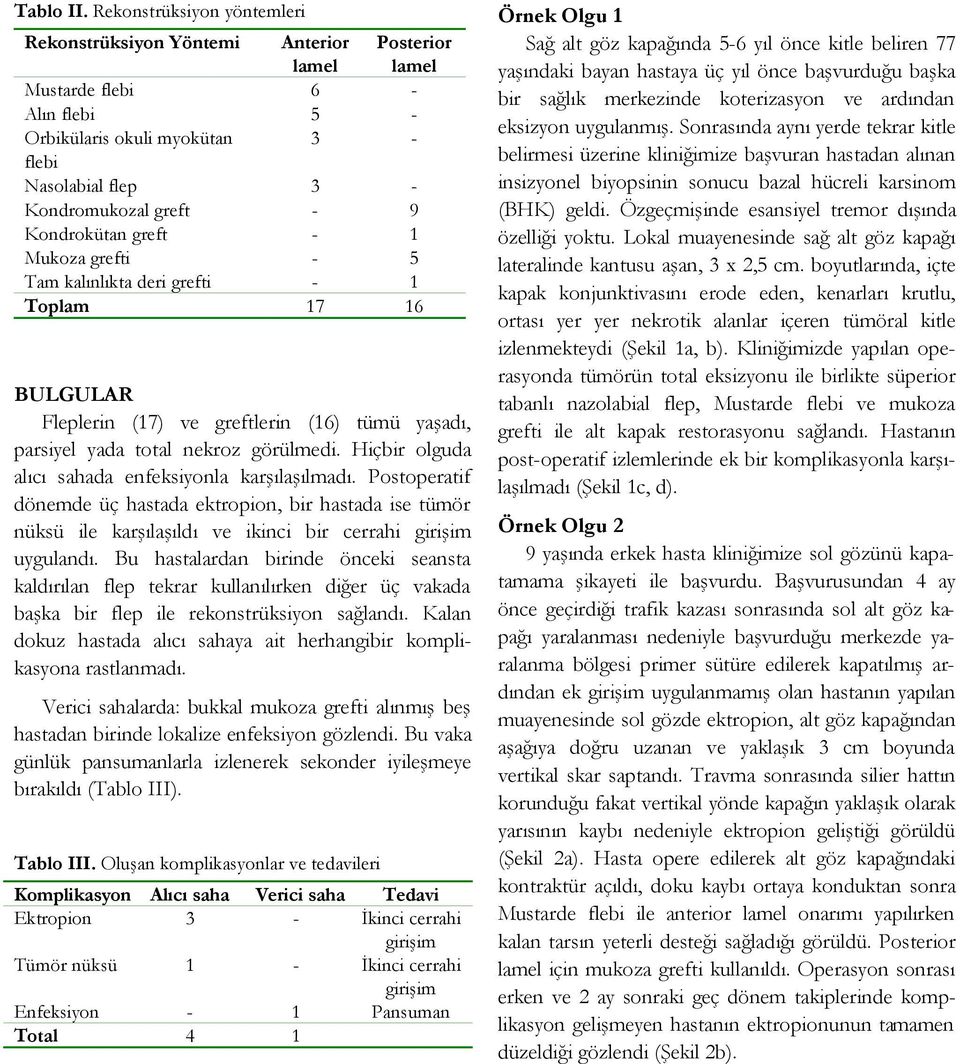 grefti Toplam Anterior lamel 6 5 3 Posterior lamel - 3 7 9 5 6 BULGULAR Fleplerin (7) ve greftlerin (6) tümü yaşadı, parsiyel yada total nekroz görülmedi.