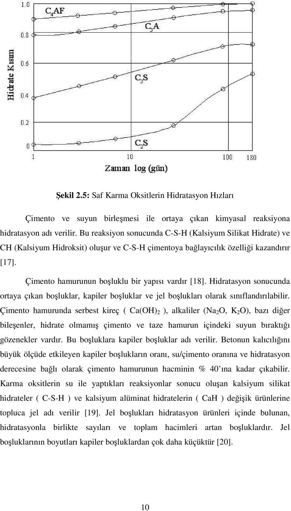 Hidratasyon sonucunda ortaya çıkan boşluklar, kapiler boşluklar ve jel boşlukları olarak sınıflandırılabilir.