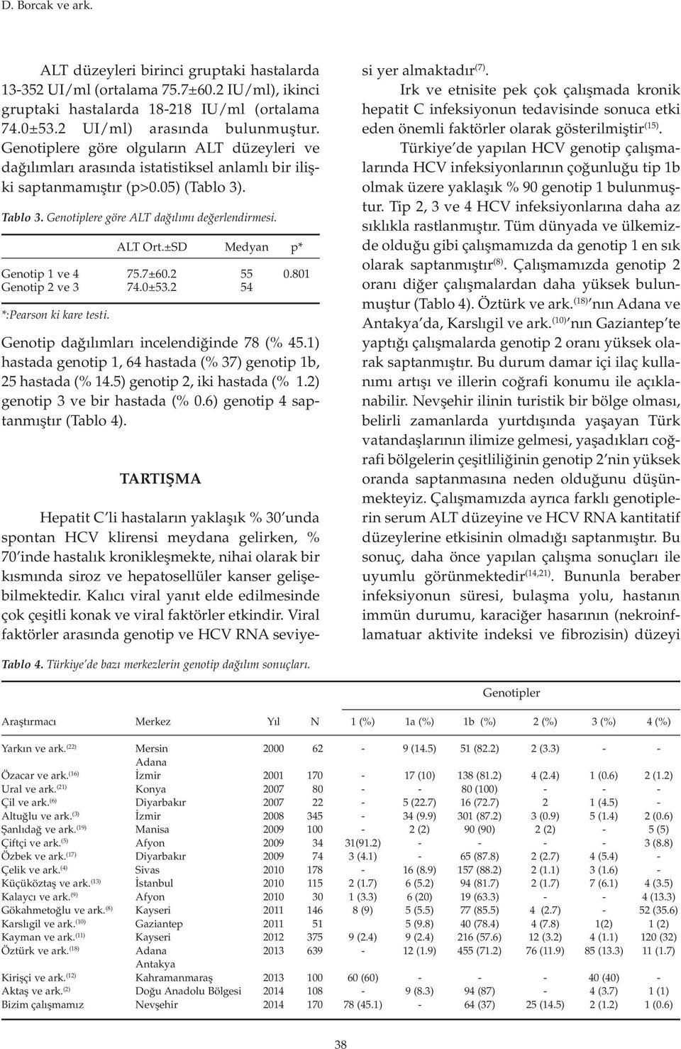 ±SD 75.7±60.2 74.0±53.2 Genotip dağılımları incelendiğinde 78 (% 45.1) hastada genotip 1, 64 hastada (% 37) genotip 1b, 25 hastada (% 14.5) genotip 2, iki hastada (% 1.