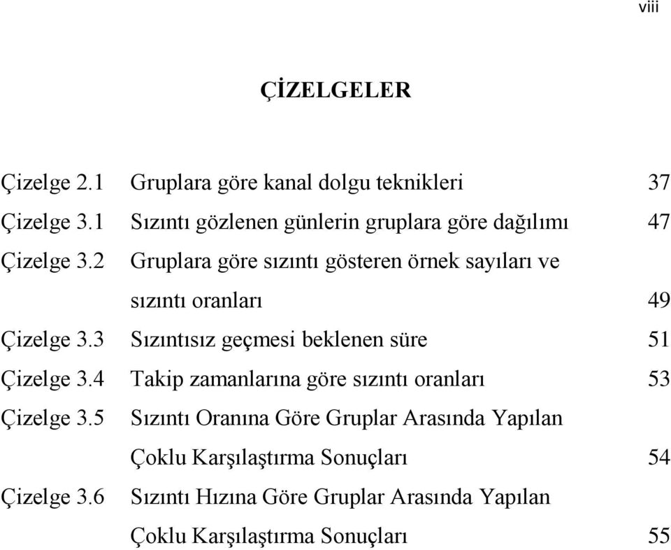 2 Gruplara göre sızıntı gösteren örnek sayıları ve sızıntı oranları 49 Çizelge 3.