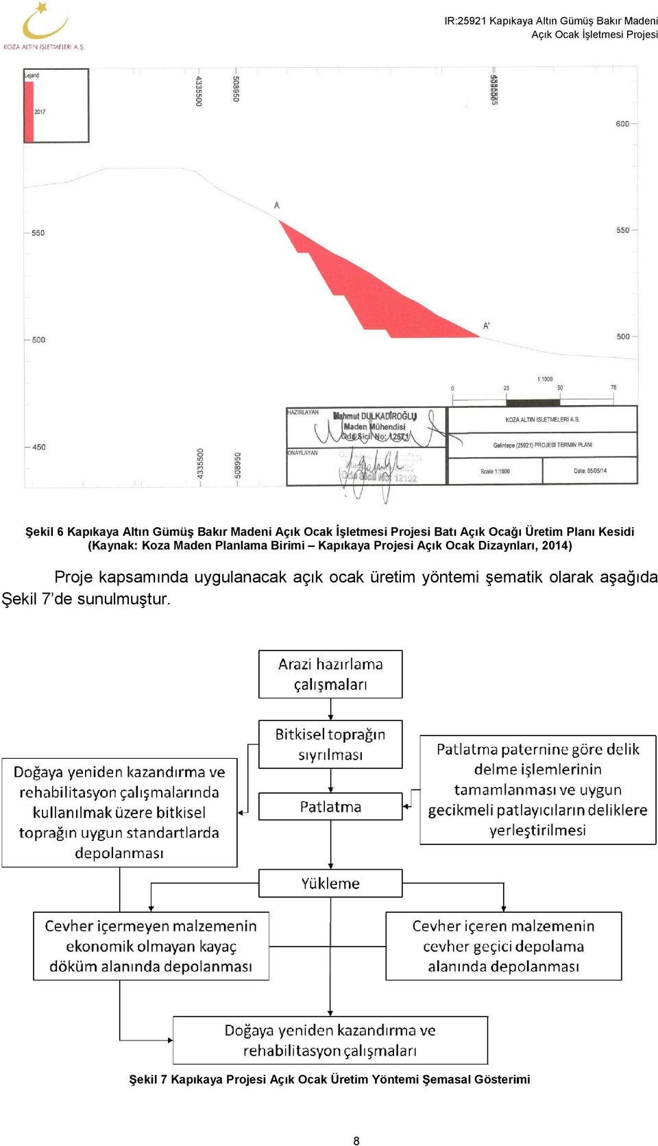 Dizaynları, 2014) Proje kapsamında amında uygulanacak açık ocak üretim yöntemi şematik olarak