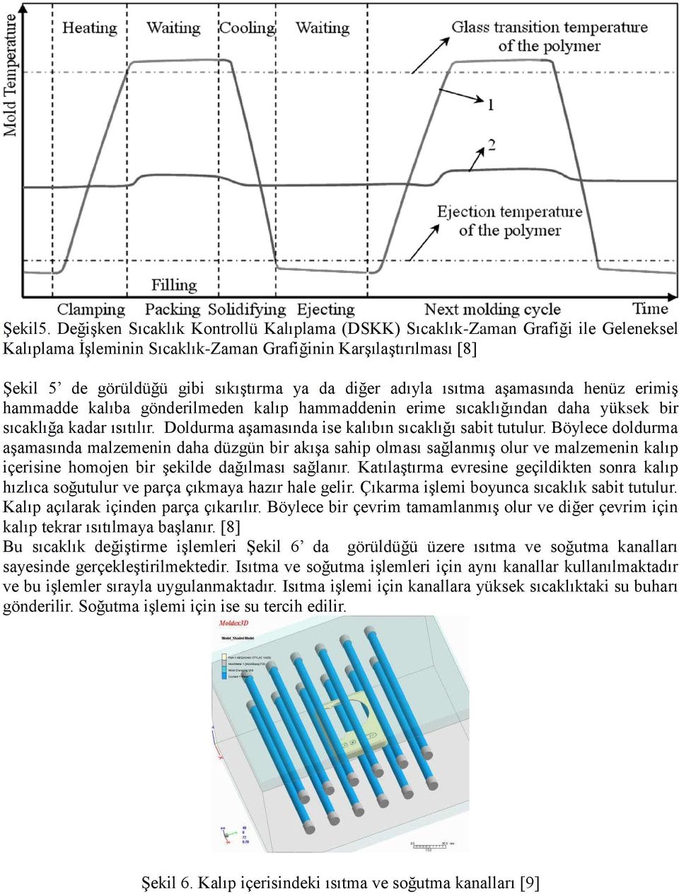 adıyla ısıtma aşamasında henüz erimiş hammadde kalıba gönderilmeden kalıp hammaddenin erime sıcaklığından daha yüksek bir sıcaklığa kadar ısıtılır.